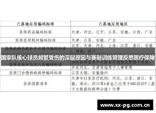 国家队核心球员频繁受伤的深层原因与赛制训练管理反思医疗保障