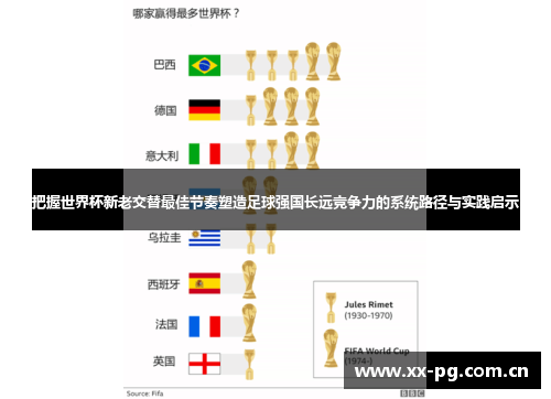 把握世界杯新老交替最佳节奏塑造足球强国长远竞争力的系统路径与实践启示